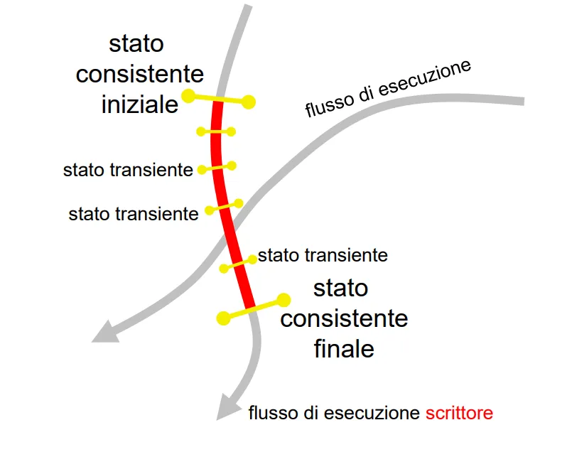 Origini interferenze