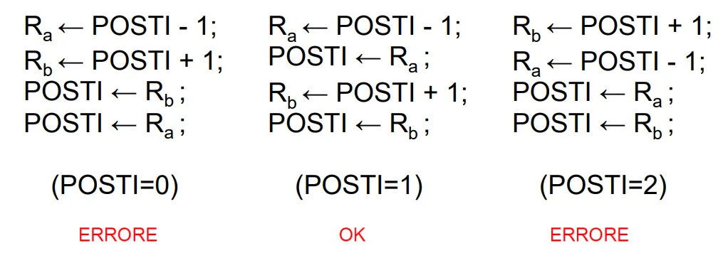 Prenota e disdici fig. 2
