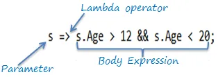lambda-expression-structure.png