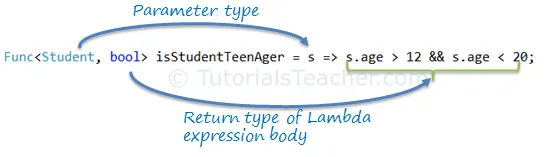 func with lambda expression image